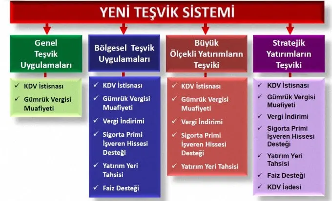 EĞİTİM yatırım teşvikleri